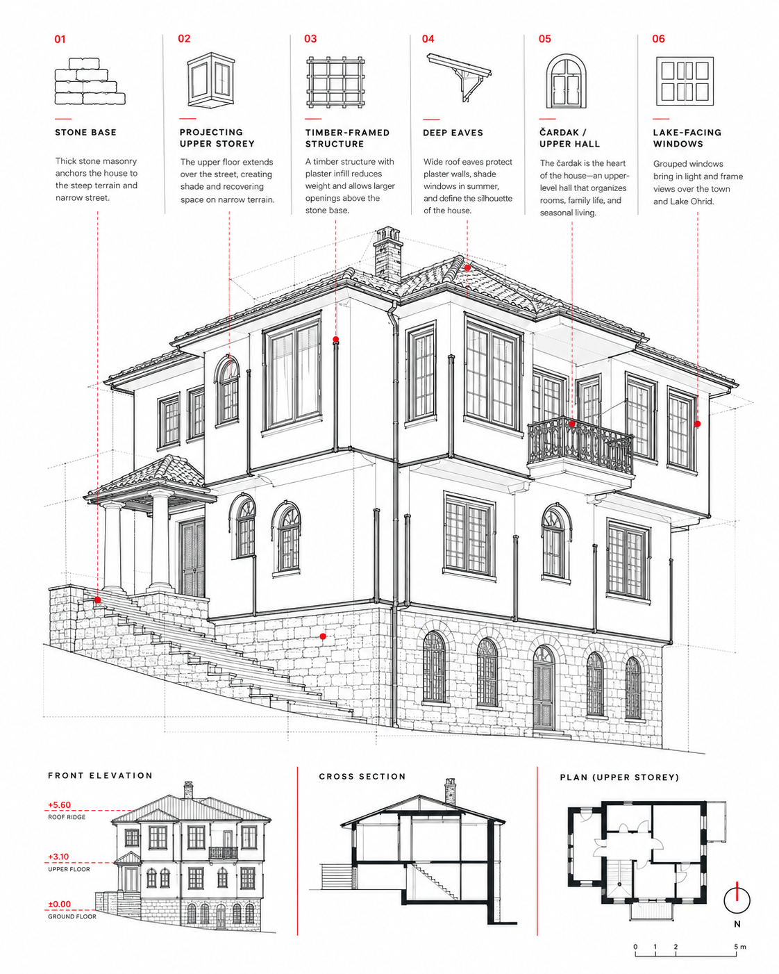 Ohrid architecture infographic