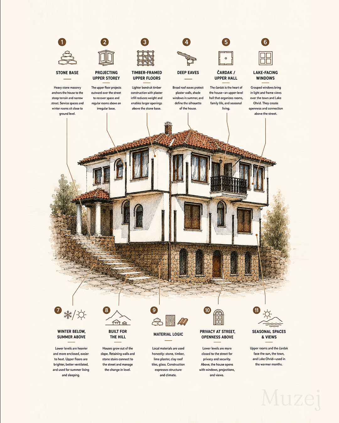 Ohrid architecture infographic